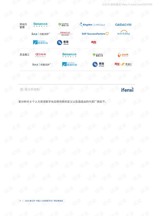 中國人力資源數字化廠商全景分析 2020年11月報告解讀與網絡信息技術開發趨勢