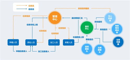 數字化賦能河南經銷商管理 正熙網絡科技的創新實踐