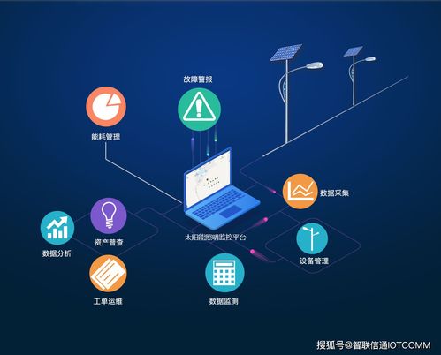 智慧路燈助力智慧城市降碳之路 中國照明行業創新與發展高峰論壇圓滿召開